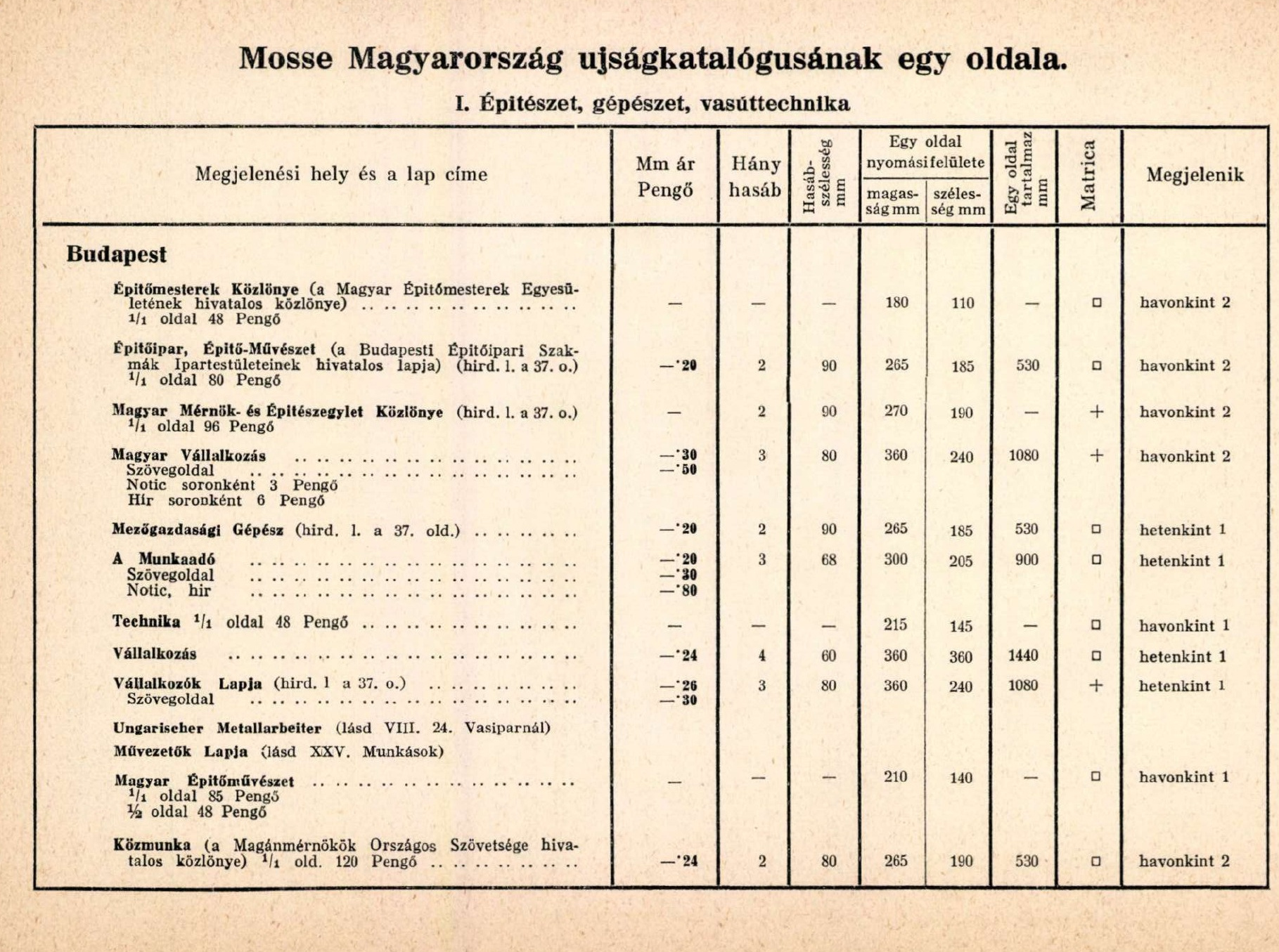 Mosse Magyarország újságkatalógusának építészeti, gépészeti és vasúttechnikai oldala, lapcímekkel, hirdetési árakkal, hasáb- és oldalméretekkel, valamint megjelenési gyakorisággal.